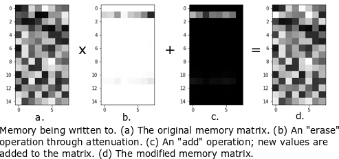 Writing to memory example